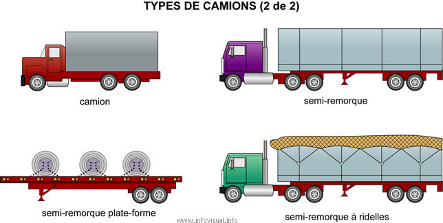 Types de camions (2 de 2)